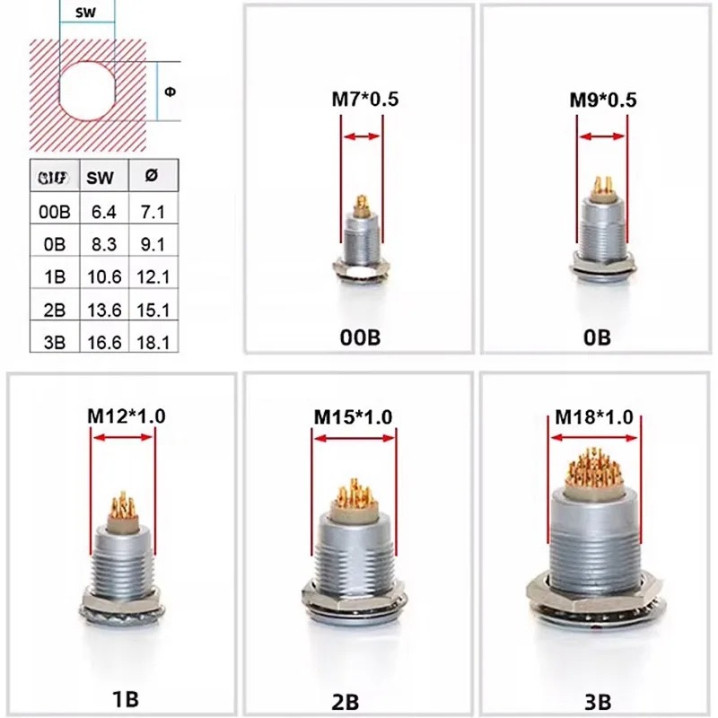 Push Fit Connector - Совместимый с FGG REMO самозапирающийся разъем