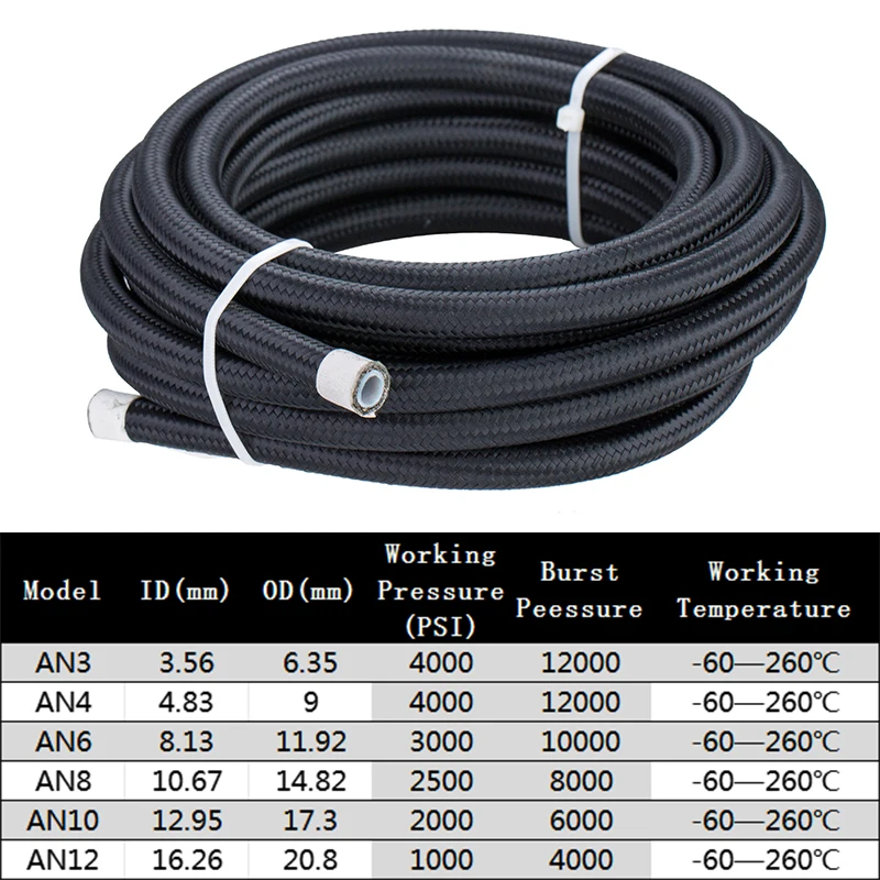 Универсальный топливный шланг  – обзор и цена Ptfe Tape Thread