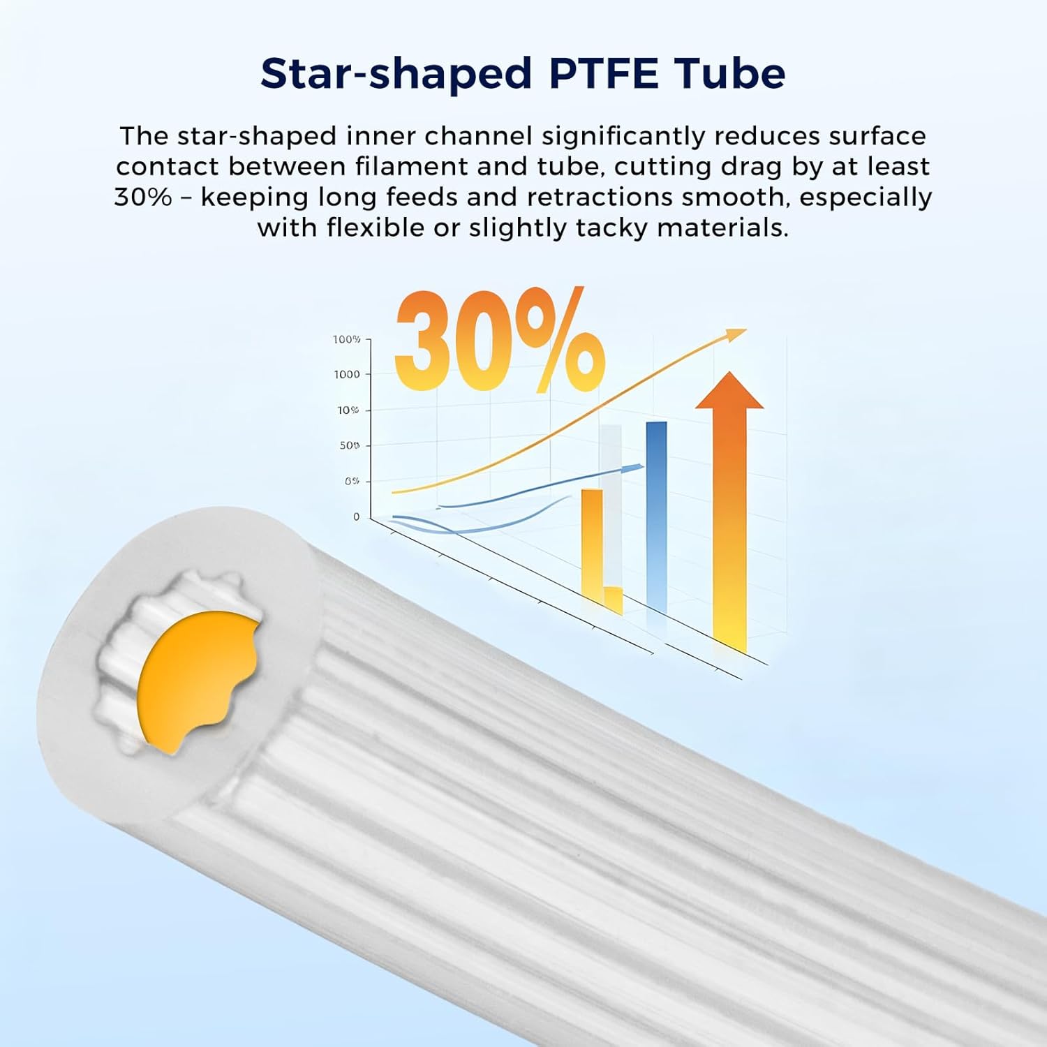 Трубка из ПТФЭ в форме звезды, – обзор и цена Ptfe Tape Thread